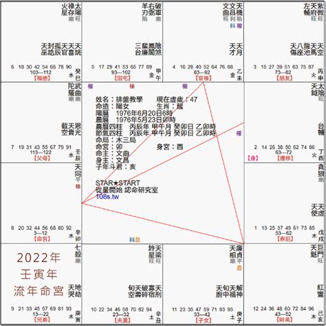 免費流年命盤|免費八字算命、排盤及命盤解說，分析一生的命運